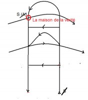 la-maison-de-la-verite-2