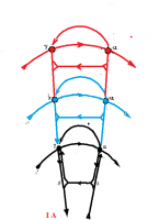 cavalcade des trois graphes