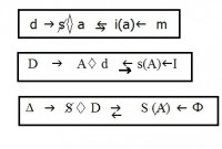 formules des lettres du graphe