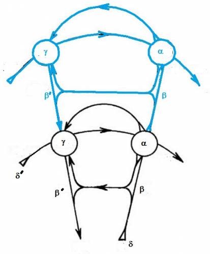 double graphe